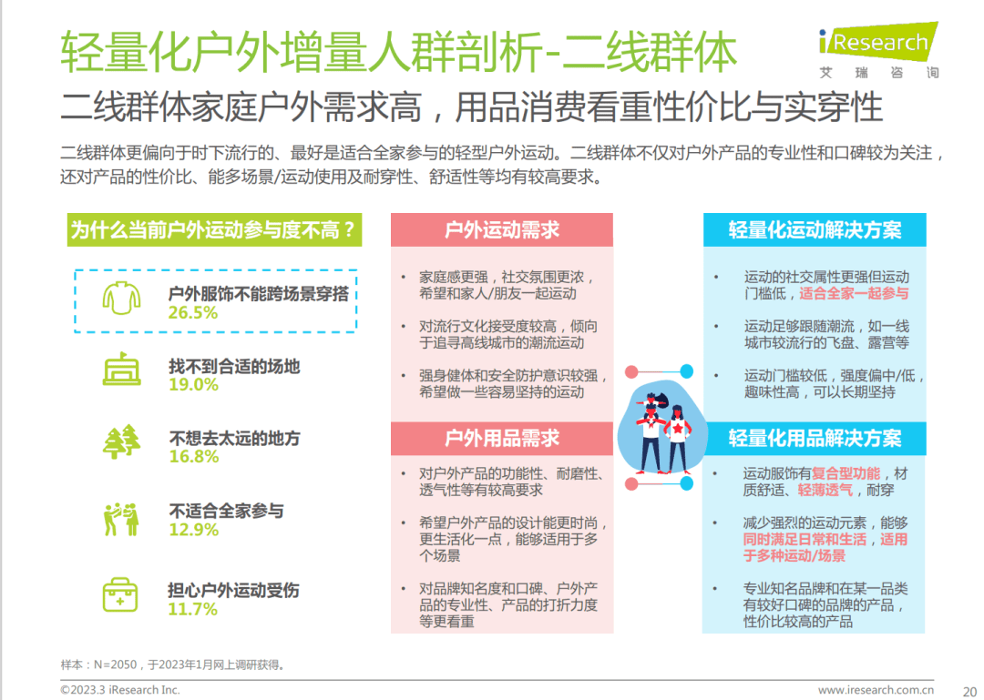 陈述免费下载 | 轻量化户外行业白皮书