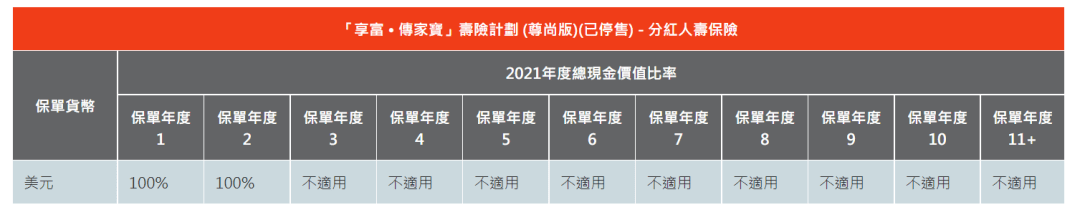 2023年香港各保险公司 “分红实现率”