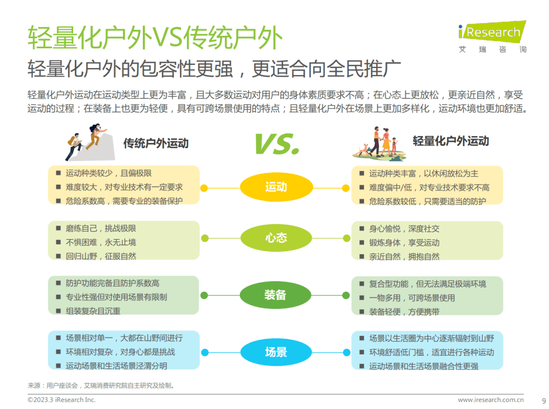 陈述免费下载 | 轻量化户外行业白皮书