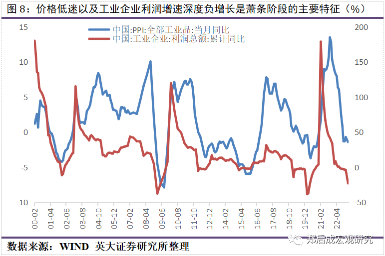 郑后成|3月PMI数据点评:中短期内工业企业产废品存货同比还将下行