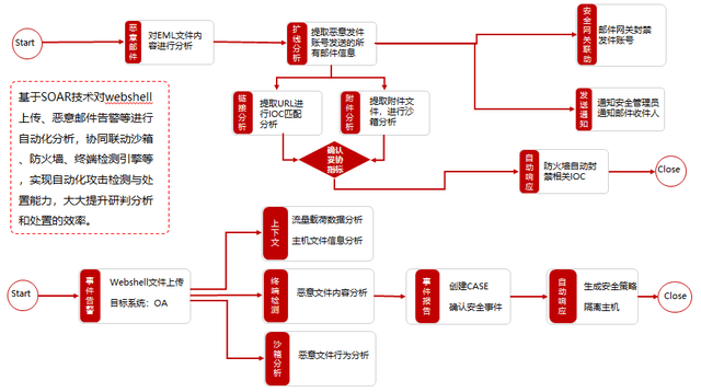 长春农商银行：收集平安防护平台建立项目