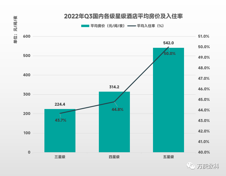 浅析我国酒店行业近状及趋势(图10)