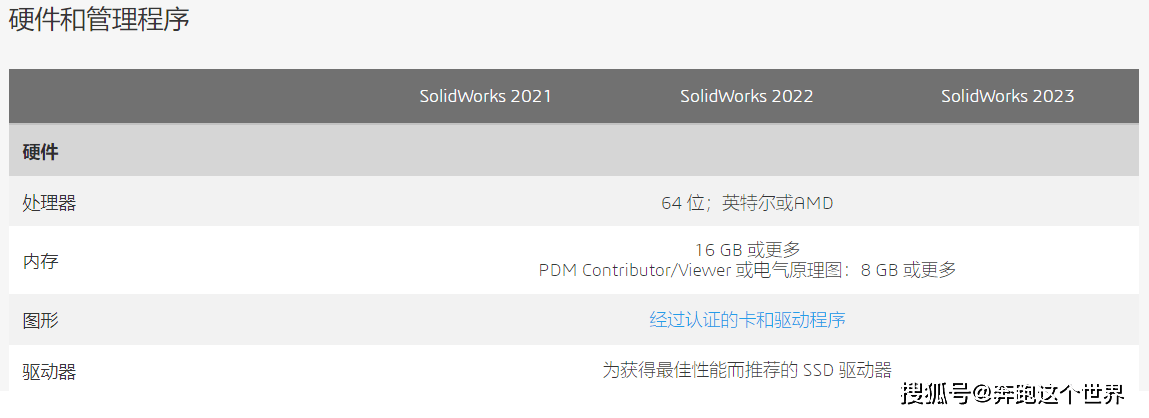 SolidWorks.2023.SP1.0图文安拆教程及下载