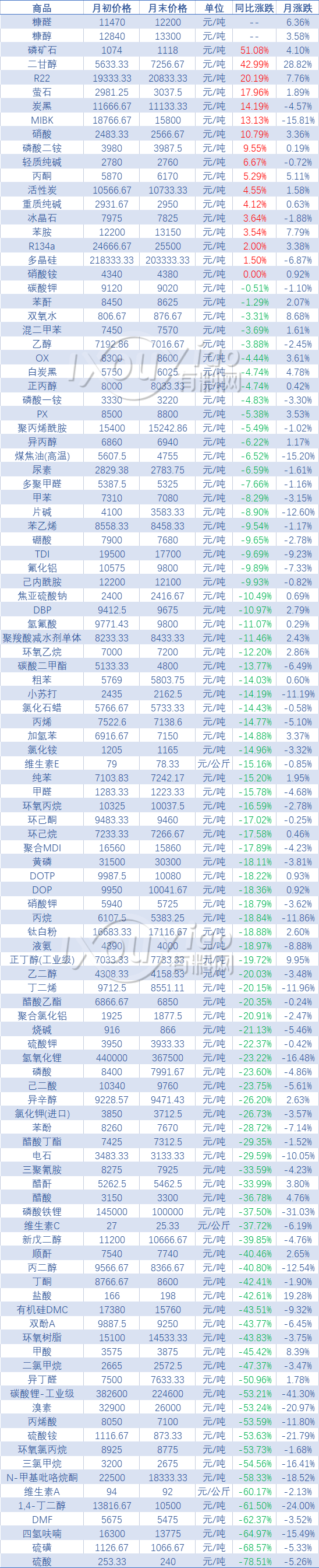 下跌近80%！“金三”失色，“银四”时机在哪？