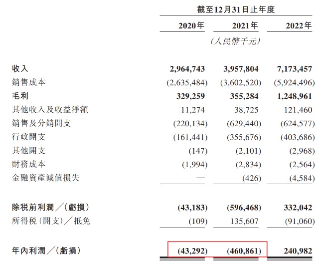 “背靠”茅台、三全、物美，锅圈食汇IPO！曾陷食物平安量疑