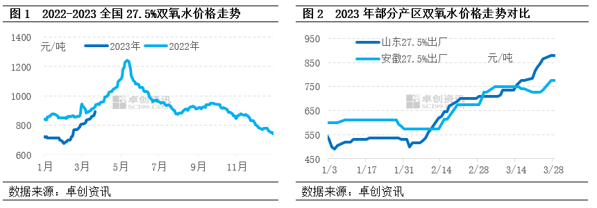 下跌近80%！“金三”失色，“银四”时机在哪？