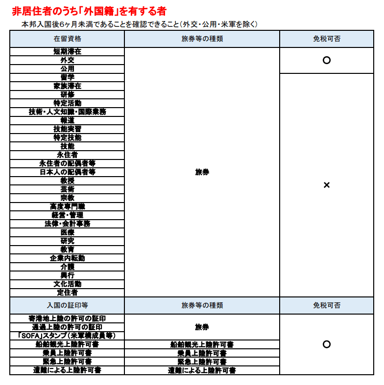 日本4月起修改外国人免税轨制，对留学生和赴日旅游有何影响？