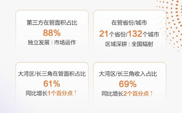 营收同比增长23.7%，合景悠活全业态、多赛道发力