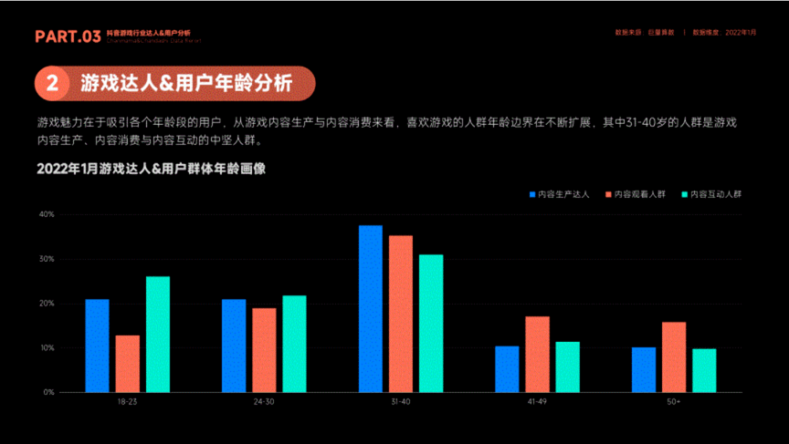 "农精原蛋"四大天王，重塑下一代游戏审美