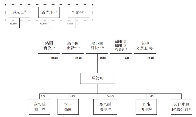 “背靠”茅台、三全、物美，锅圈食汇IPO！曾陷食物平安量疑