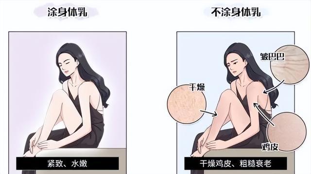 持久涂抹“身体乳”，肌肤的变革有多大？如今晓得还不晚