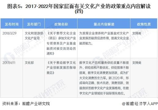 【行业前瞻】2023-2028年中国文化财产开展阐发