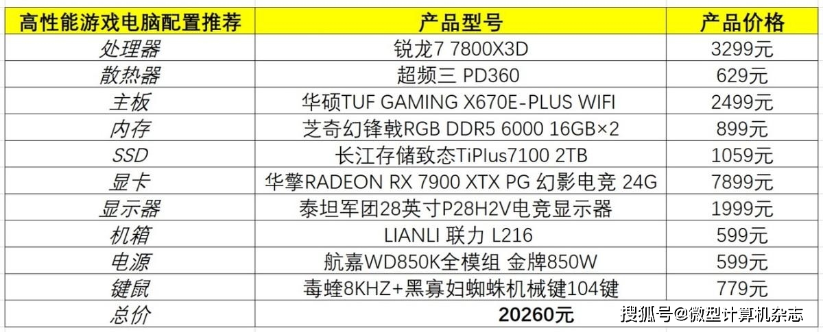 在游戏中击败13900K！5800X3D“接班人”： 锐龙7 7800X3D处置器首测