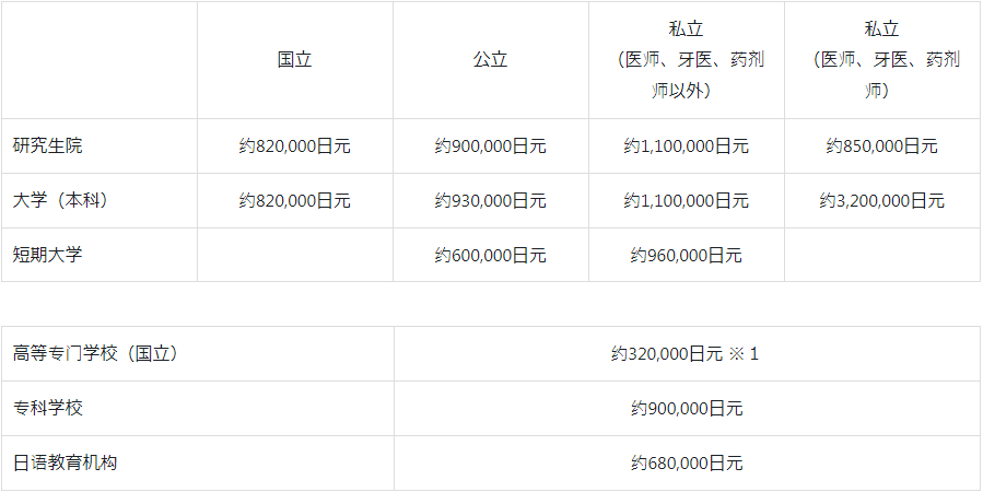 那是一份《日本留学指南》，请查收