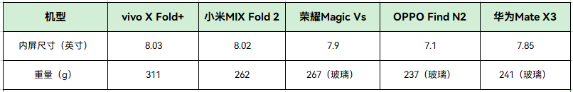 体验了半个月华为Mate X3，它改动了我半数叠屏的成见