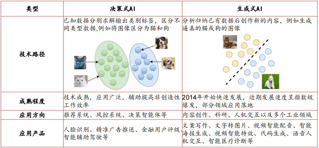 搅局者GPT-4已来，AR财产合作格局迈入新维度