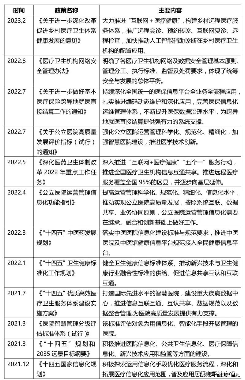 安康医疗信息化迈入全面建立阶段，需处理那四大挑战