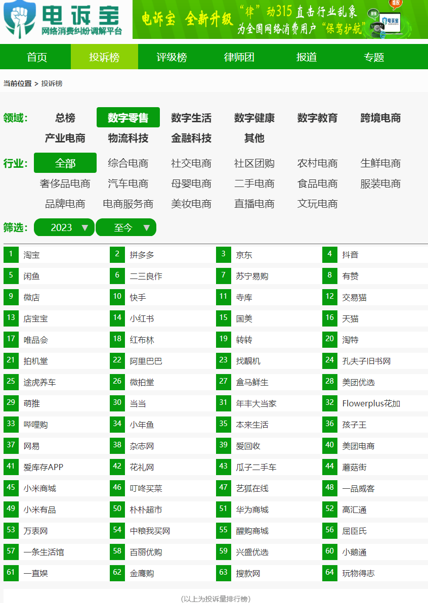 【网经社月报】3月数字零售动态回忆 阿里颁布发表设立六大营业集团