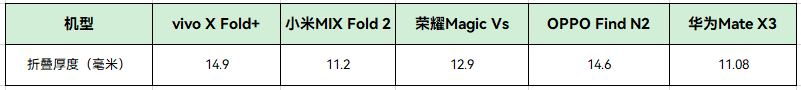 体验了半个月华为Mate X3，它改动了我半数叠屏的成见