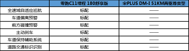 成为零跑C11增程车主后，聊点各人想晓得的！