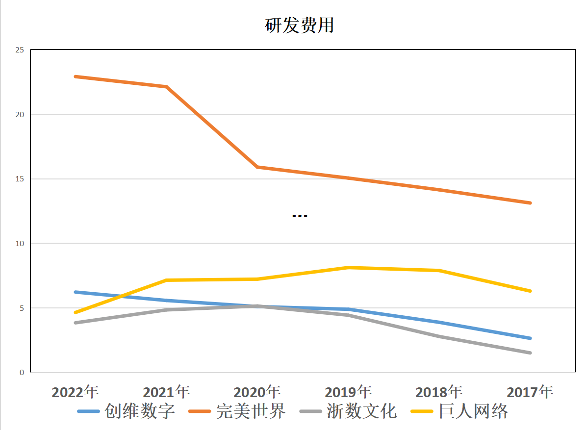 云游戏：创维数字、完美世界、浙数文化、巨人收集，谁含金量更高