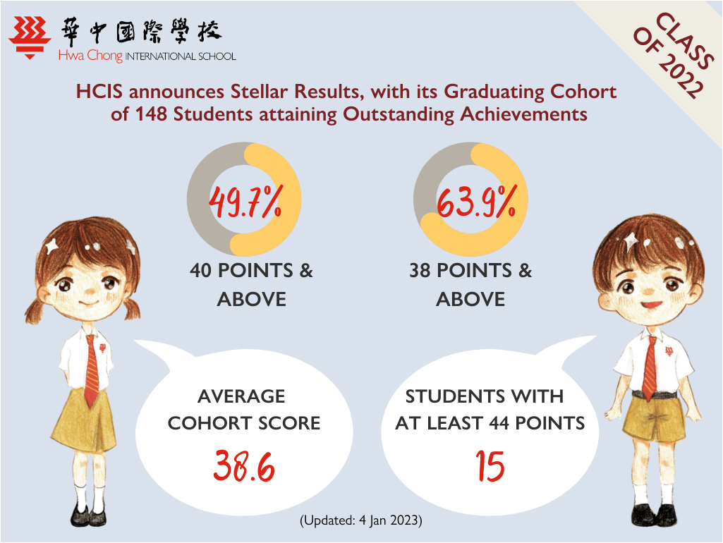 留学新加坡 | 国际学校若何选？最笨的办法就是看成就~