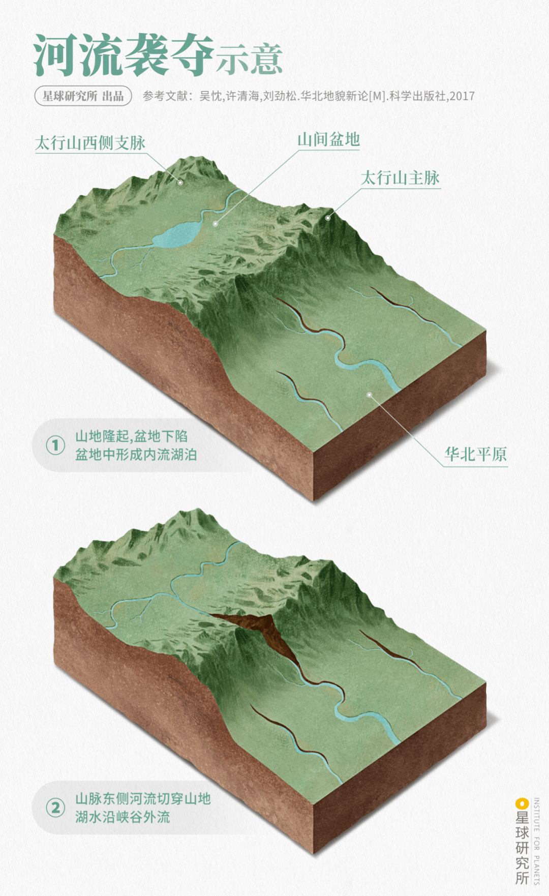 太行山，太行了！