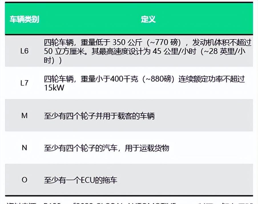 原创
                汽车被黑你怕不怕？整车信息平安强迫性国标就要来了