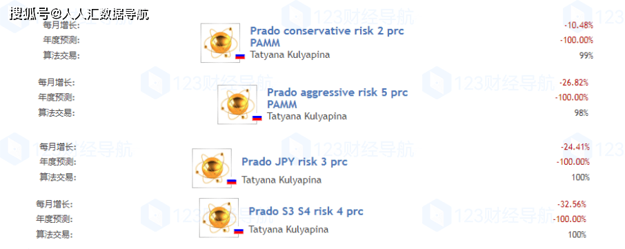 EA������ѡ������ԭ����PRADO EA�÷�