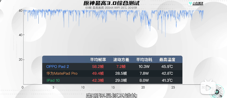 最合适打游戏的平板？OPPO Pad 2体验实测：游戏板皇实锤