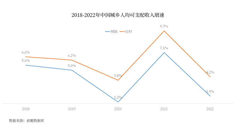 3年脱贫，3天暴富，全球窜红，“村BA”爆火背后的农村万亿级财产风口