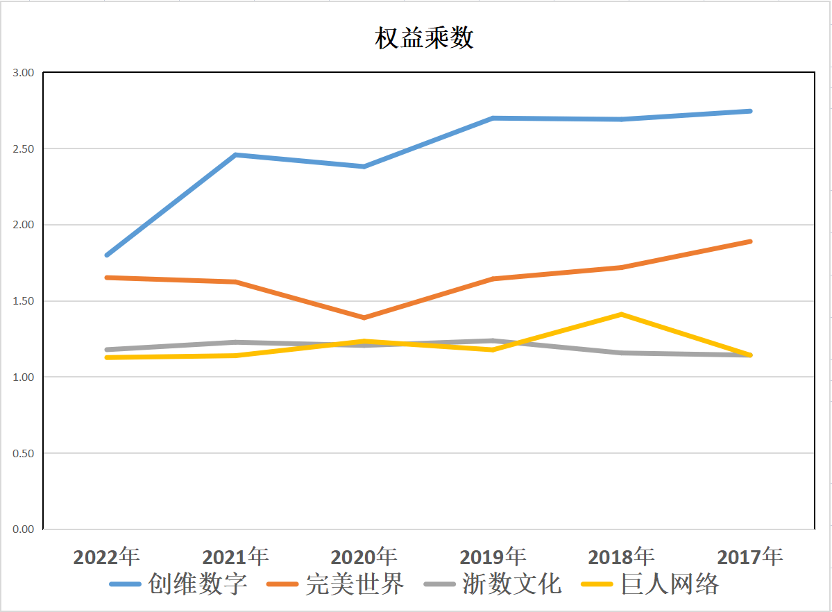 云游戏：创维数字、完美世界、浙数文化、巨人收集，谁含金量更高