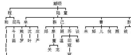 大汉民族姓氏血统图，难以想象，看看你的老祖宗是谁？