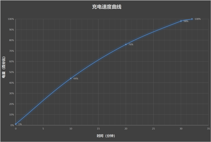 榨干二代骁龙7+！实我 GT Neo5 SE评测：性能释放一点不迷糊