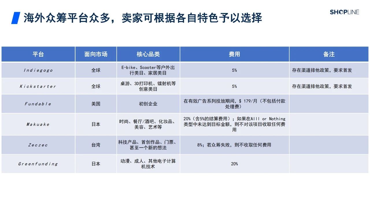 70页|海外寡筹若何助力中国造造晋级为中国品牌-寡筹形式解读陈述（2022附下载