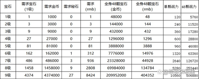 彩虹岛手游：最新攻略弄法介绍，为你避坑