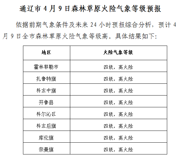 通辽市将迎大范围大风沙尘天气！