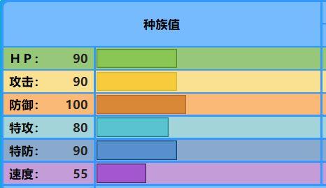 精灵宝可梦：明明长着一样的头，为什么鳃鱼海兽没有鳃鱼龙帅气