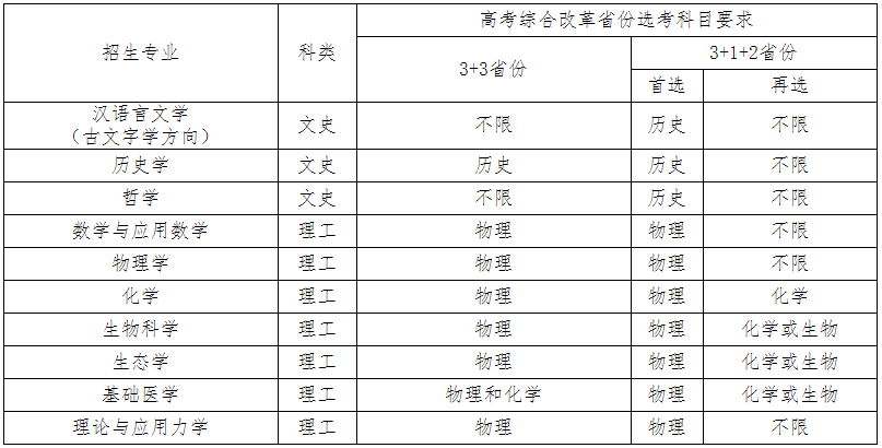 选科要求有变革：中山大学2023年强基方案简章及政策阐发