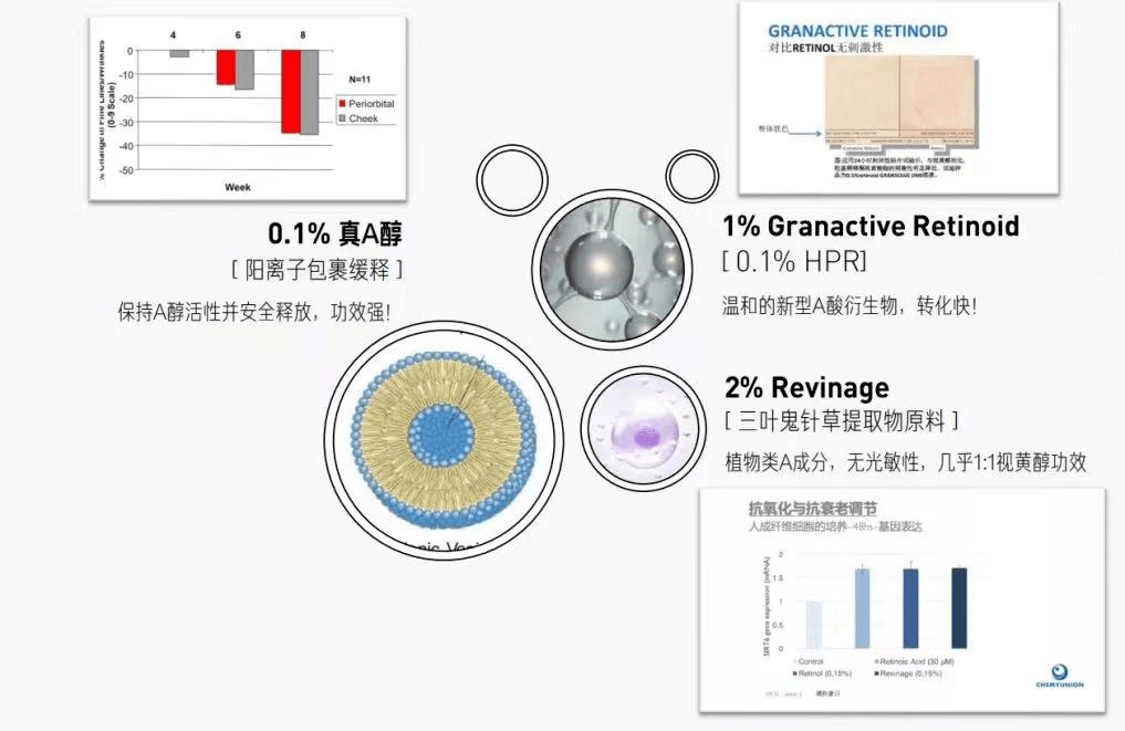 今天的6款抗老卷王天花板，N个顶流成分竟然加满了！