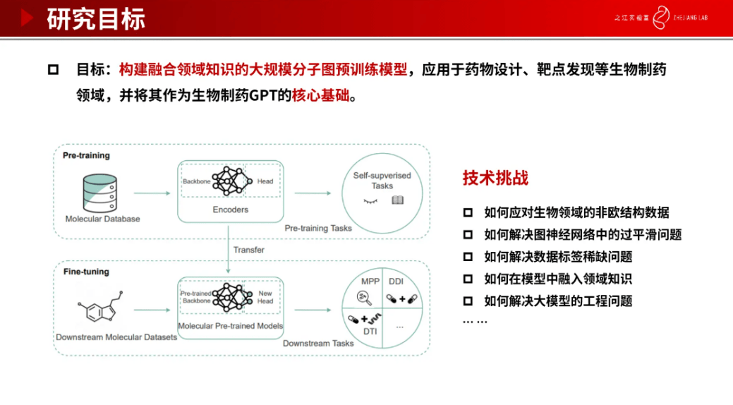 之江尝试室图计算中心副主任陈红阳：生物造药 × Graph AI 大模子