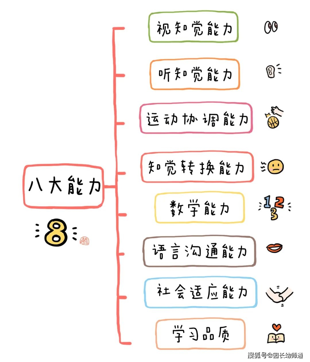 63个幼小跟尾才能养成的小游戏，家长不成错过！