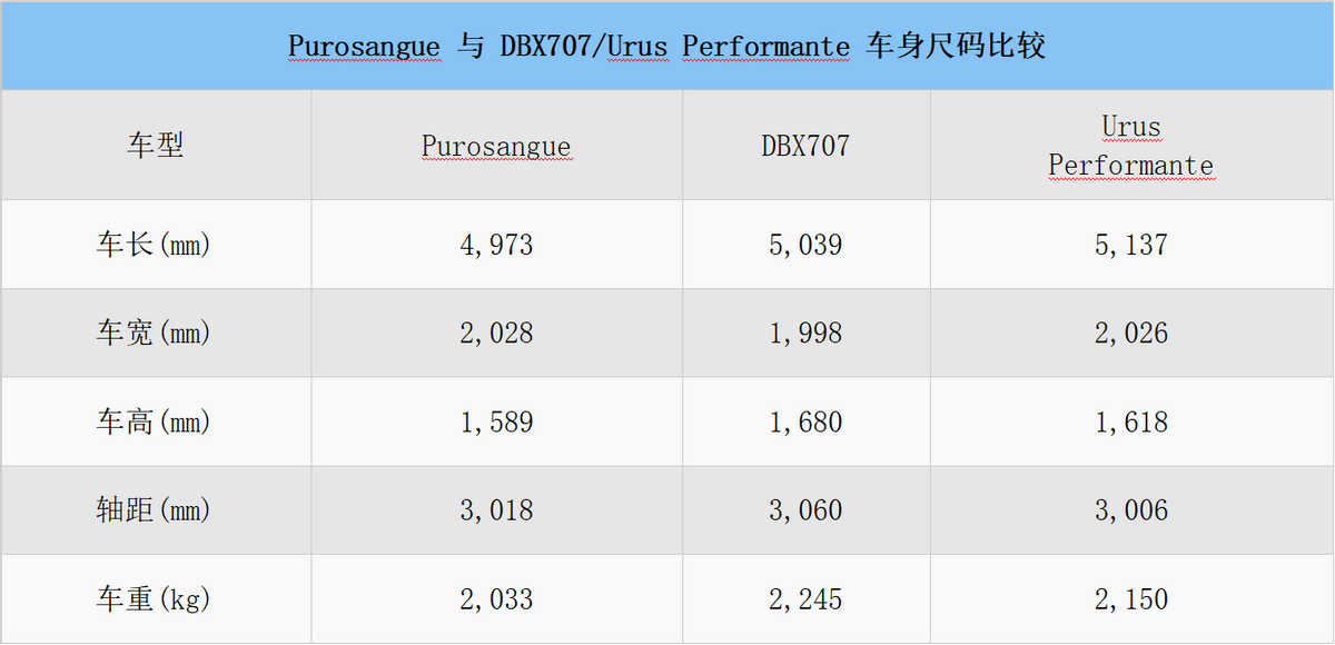 您再有钱，也买不到法拉利的SUV？