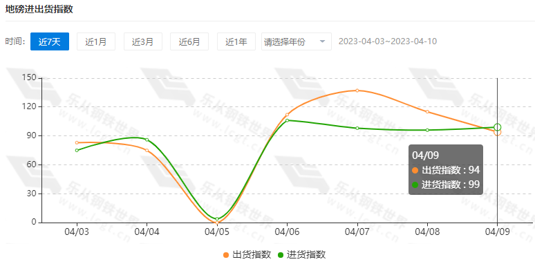 Ѷ20233۸ھͬ½31%3 ...