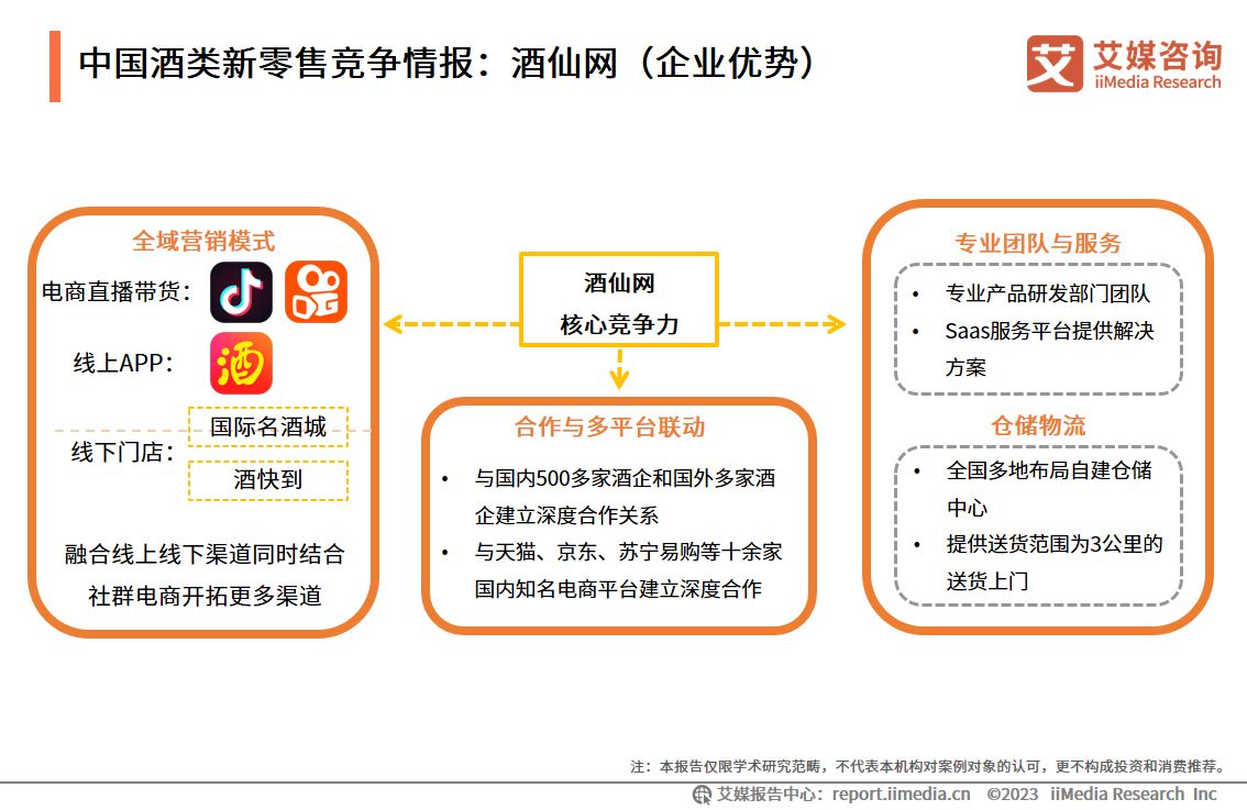 艾媒征询｜2023-2024年中国酒类新零售市场研究陈述