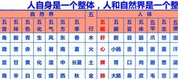 四方上下六合间，六合齐心自浑圆