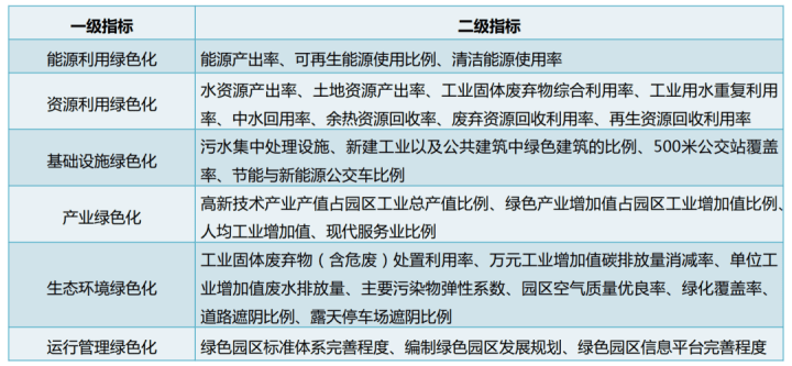 既要低碳又要增长怎么干？来看那份理论者的答卷