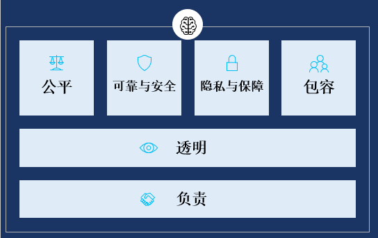 不炫技不求流量，只给社会组织最需要的手艺，微软如许用科技予力公益