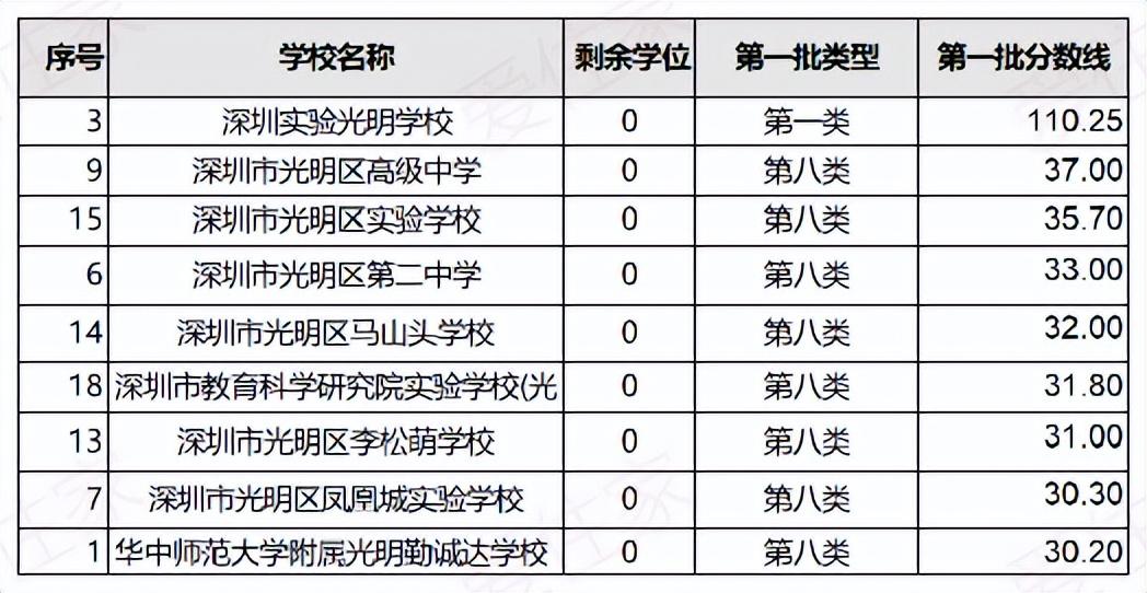 升学季攻略，幼小初高如许筹办就对了-那个讲座的tips收好！