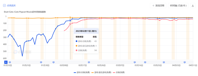 3月最火手游：点点冰封爆款，扑灭兵士换皮肉鸽，pop猫下载500万